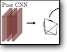 Unsupervised Learning of Depth and Ego-Motion from Video
